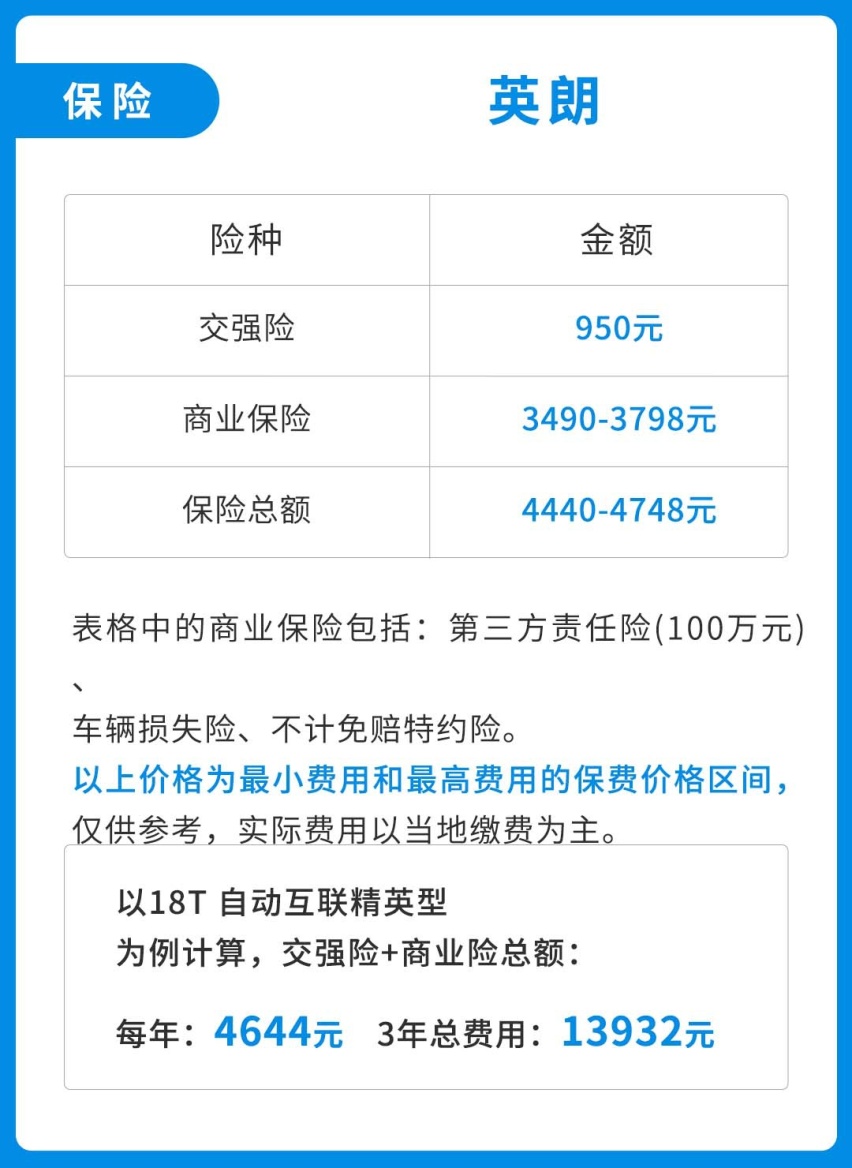 比思域还火！这款三缸车去年卖了28万辆，问题出在哪？