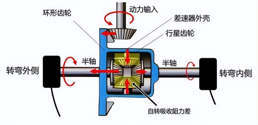 解读坦克400 Hi4-T的“锁”：差速锁有什么用，限滑差速器是什么？