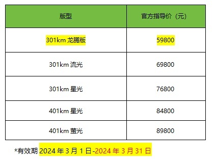 几何E萤火虫龙腾版5.98万元超值上市，300km纯电车进入5万时代