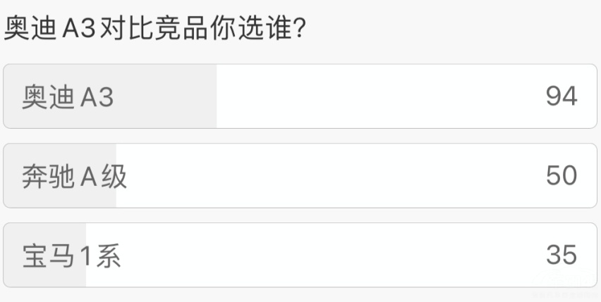 奔驰A级和奥迪A3L 入门级豪华车的成色其实也很足