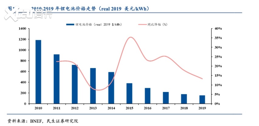 筚路蓝缕！构建空前绝后的中国“新能源大三角”