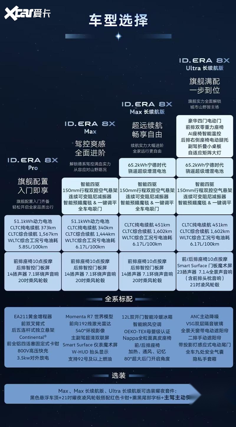 入门即满配！ID.ERA 8X重塑25万级增程SUV格局