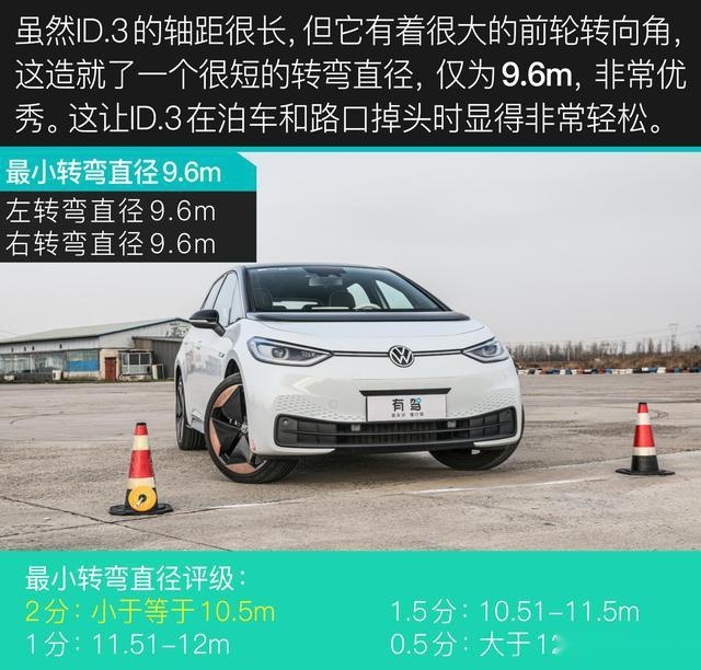 比Model 3便宜了10万的ID.3值吗？评测纯电动车大众ID.3