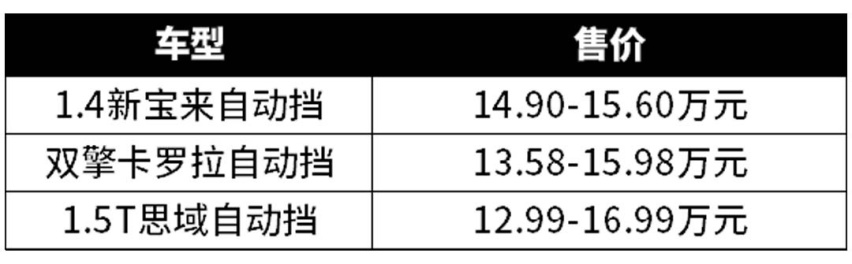 15万的车，动辄优惠两三万，这些车真的又便宜又好？