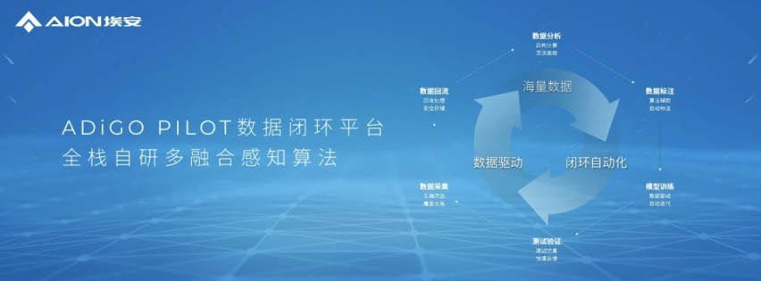 定义全新一代智驾安全，埃安星灵架构量产发布