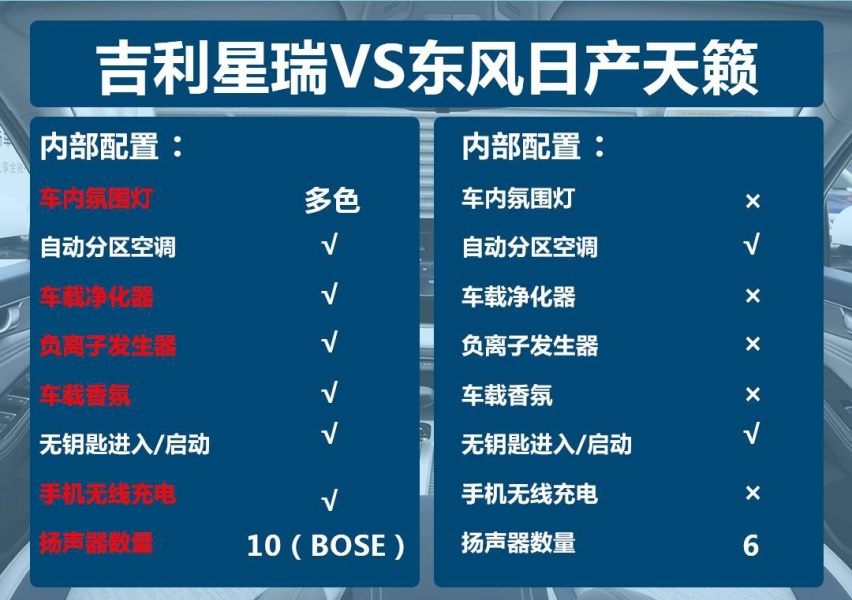 吉利星瑞怼一切之东风日产天籁：动力强的价格低 价格高的屏幕小
