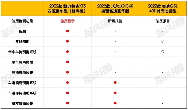 中型豪华SUV怎么选？奥迪Q5L、凯迪拉克XT5、沃尔沃XC60产品实