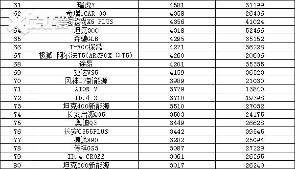 2024年8月汽车销量排行榜 海鸥销量惊人