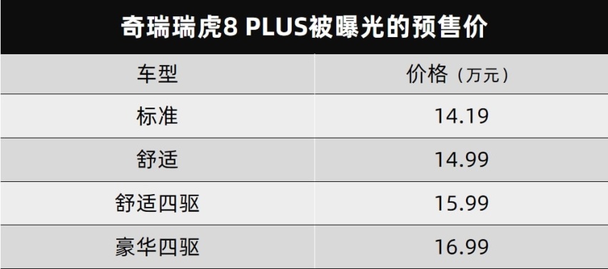特斯拉Model S/Model X再涨3万元、三菱全新欧蓝德PHEV