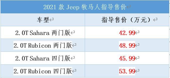 2021款Jeep牧马人正式上市，售价42.99万起