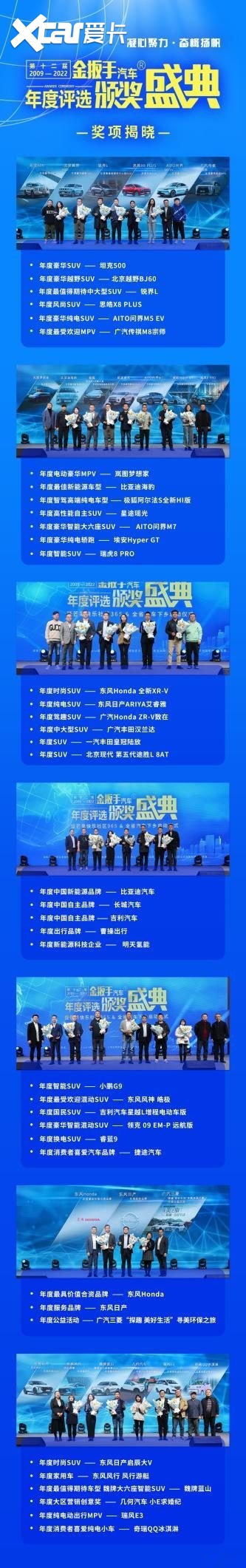 第十二届金扳手颁奖 暨芒果快乐社区365&全省汽车下乡启动圆满落幕