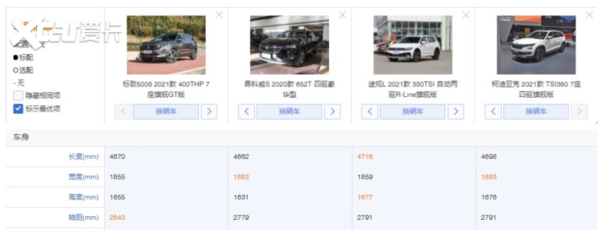 力压群雄，东风标致全新5008究竟优秀在哪里？