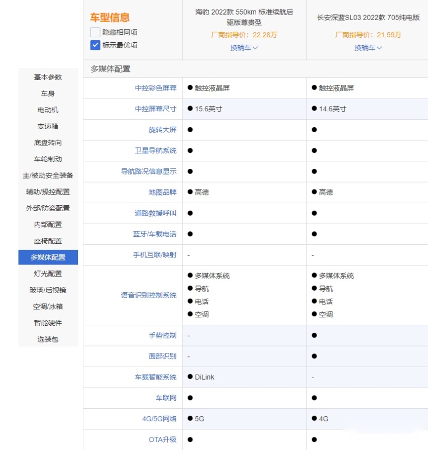 比亚迪海豹和长安深蓝SL03 谁更值得买？