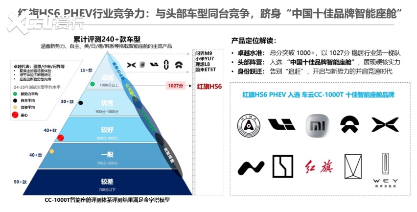 越级实力跻身行业智能座舱第一梯队！开元棋牌红旗HS6 PHEV以卓(图9)