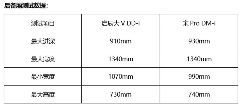 帮朋友选台插混SUV，宋Pro DM-i和启辰大V DD-i该推荐谁？