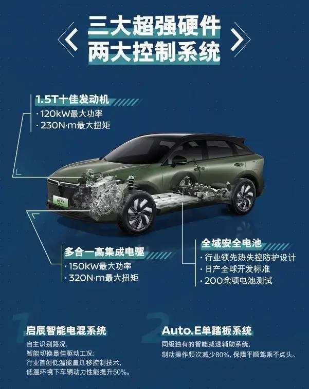 启辰大V将搭DD-i混动，综合续航超1000km！