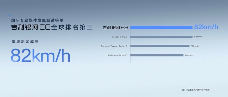“主流纯电市场没有好车” ，吉利为何敢这么说？