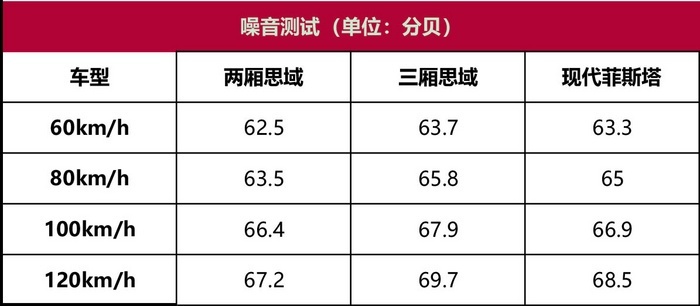 思域两厢性能测试：百公里加速8.85秒是你期待的吗？