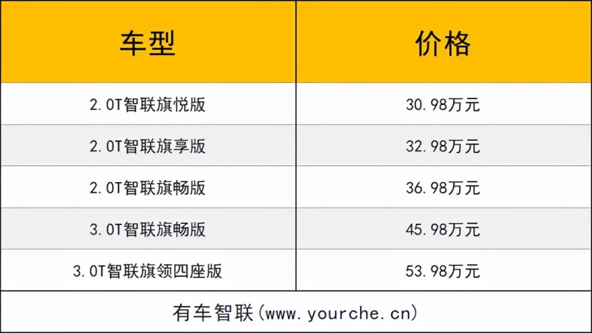 2021广州车展丨豪华配置下放 新款红旗H9上市售30.98万元起