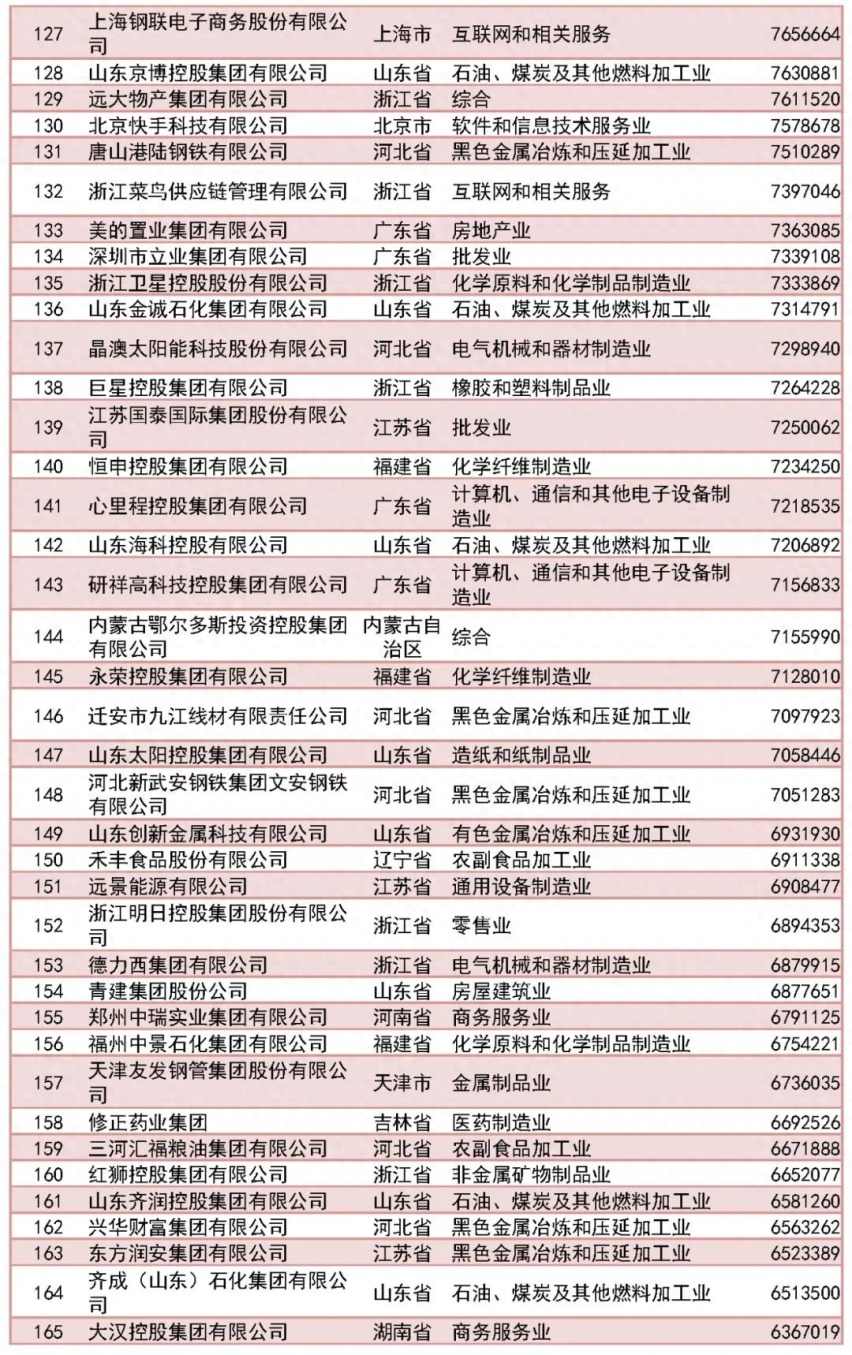 2023中国民企500强放榜，9家入围汽车企业你认得几个？
