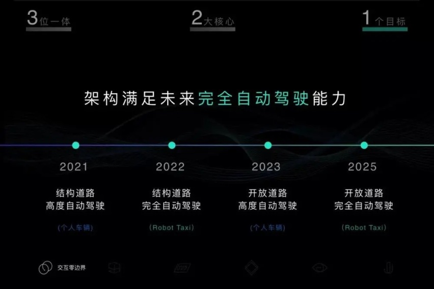 28.1万起，极氪001，直面迎战新势力
