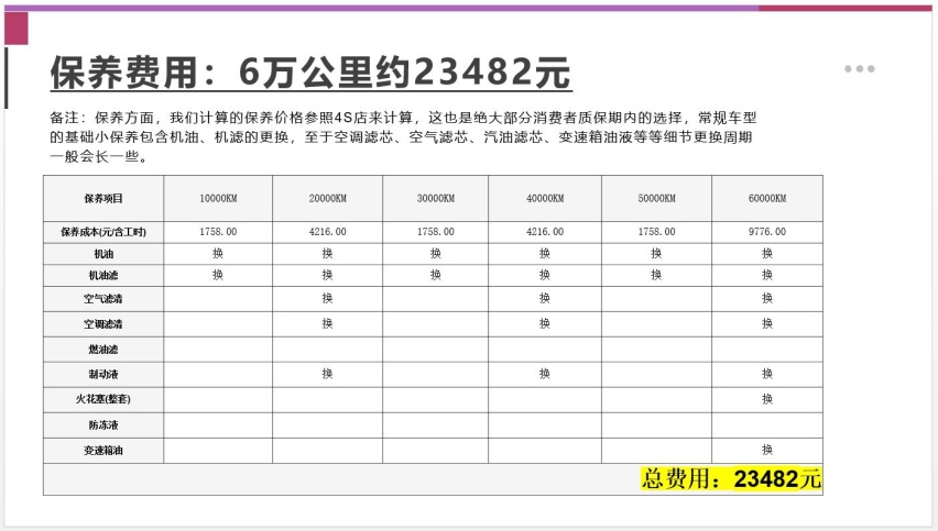 每月花费3423元，奔驰GLE 53 55周年纪念版用车成本分析