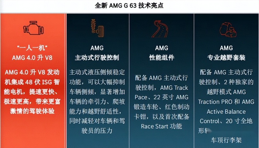 全新奔驰大G越野车售186.8万元起 纯电G级预售