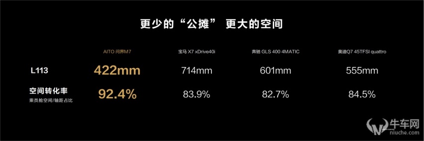 后排不提供暖风、偷换概念掩饰短轴距！问界M7遥遥领先在哪里？
