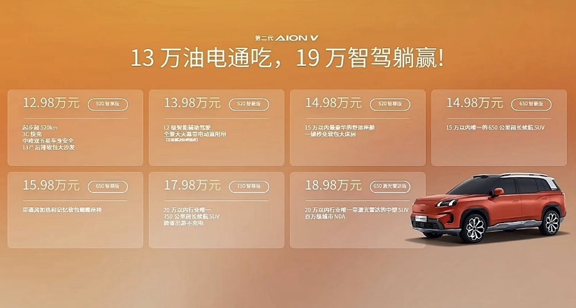 12.98万元起售，埃安霸王龙剑指全球新经典