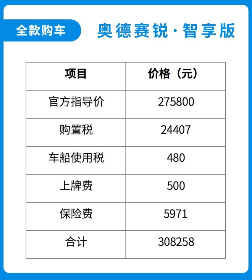 6个油，跟卡罗拉一样省钱的7座神车，难怪这么火！