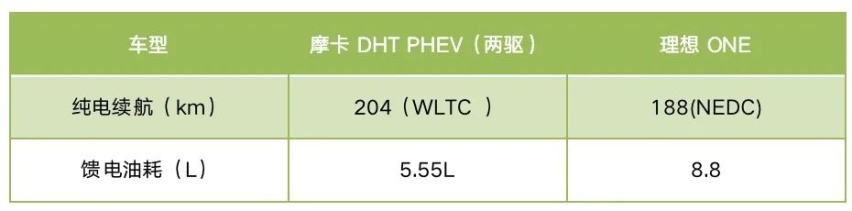 增程和插混，到底谁先进？技术大咖这么说