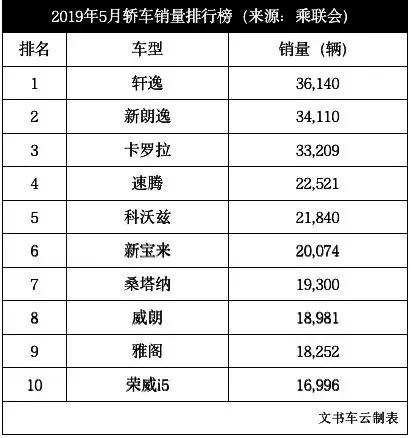 对于“半路杀出”的威朗，我们解答了三个关键问题