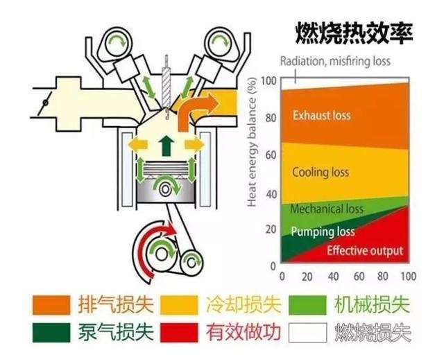 比亚迪的热效率43%，长安的40%，为什么前者比后者更可信？