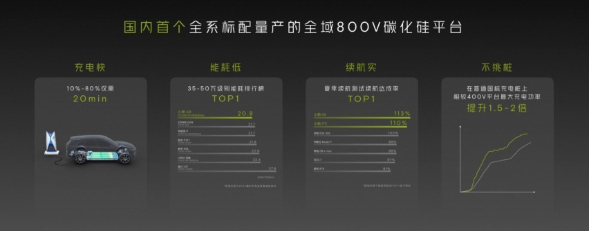 G9的“断舍离”，能否锐化小鹏的锋芒？