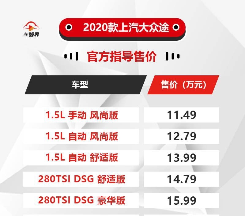 新增手动挡，舒适版增加配置，2020款大众途铠11.49万起