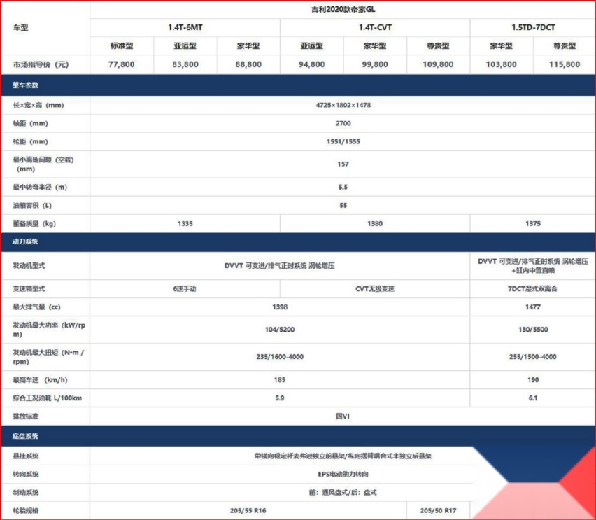 10万元价位家轿 国产合资怎么选 值得推荐的那些车之(三)
