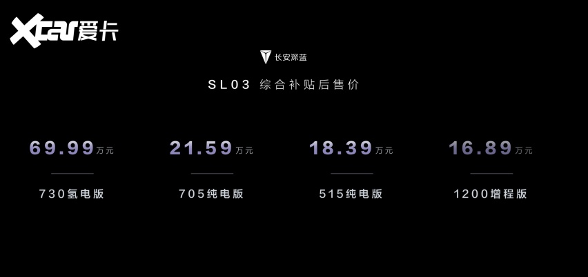 20万级电动轿车天花板 长安深蓝SL03售价16.89万起