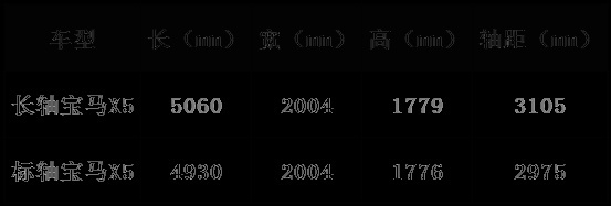 万众期待的国产X5L要来了！轴距加长13厘米，四缸/六缸都有！