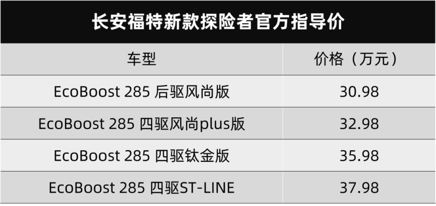 福特新款探险者内饰短板补上了，日产发布中国区8月卖出99570台车