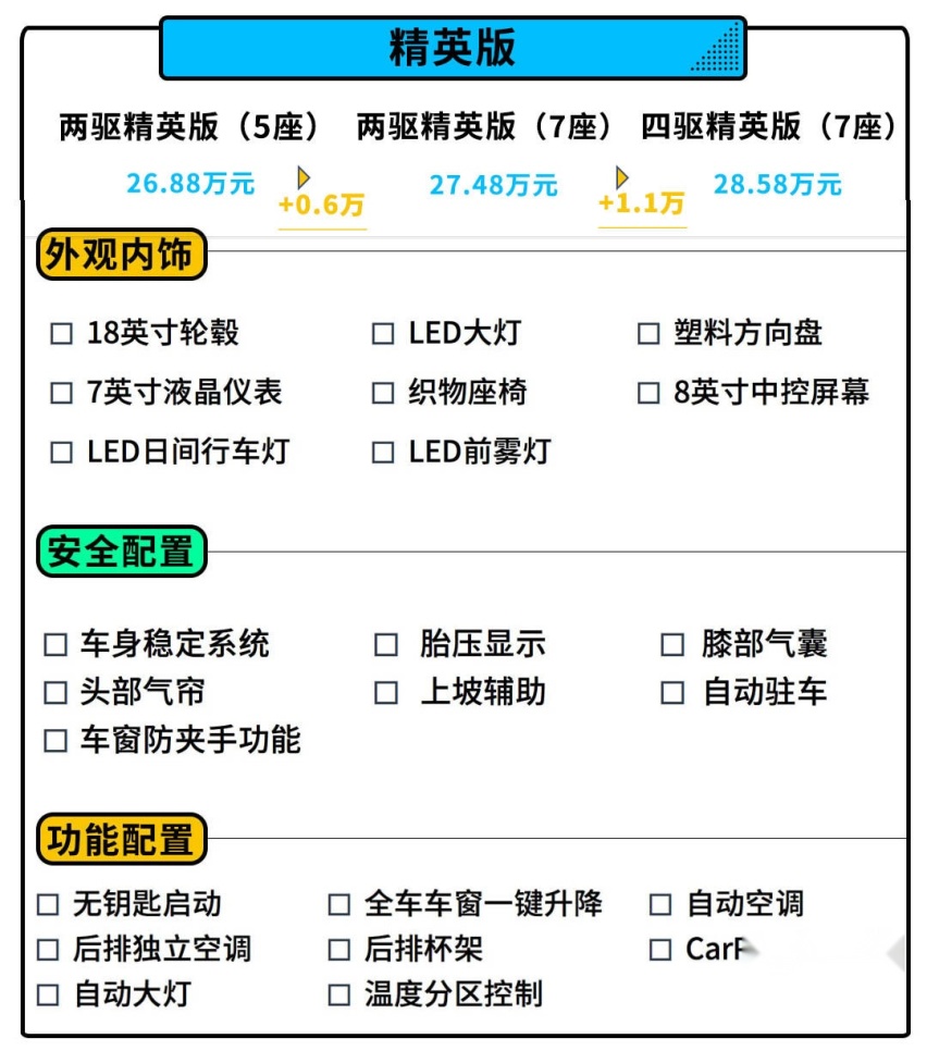 26.88万起售 全系搭载混动 全新汉兰达怎么买？