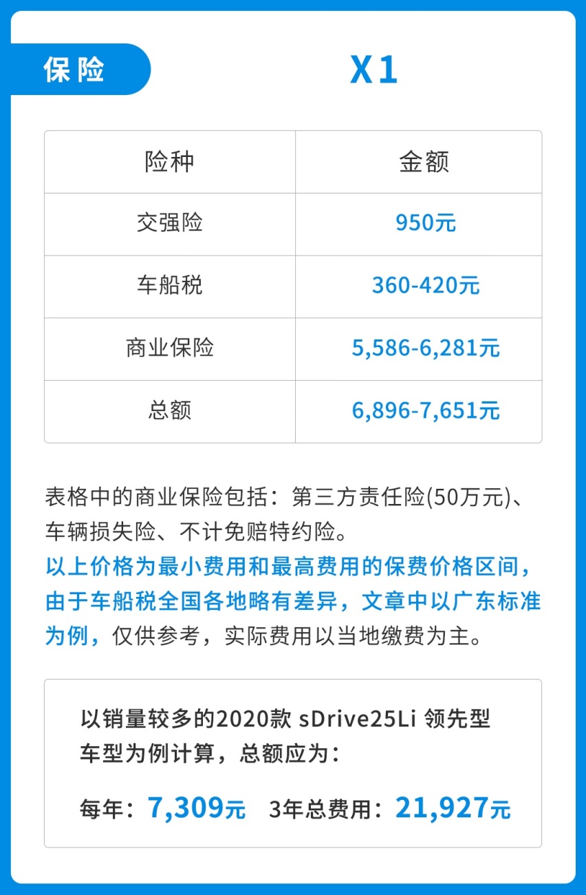 后排轻松跷二郎腿！这台空间超大的入门级豪华SUV好养吗？
