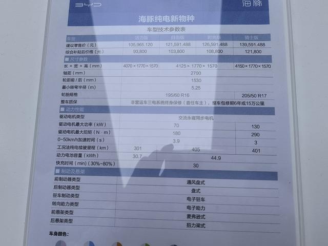 探店：比亚迪海豚的热度和秦DM-i不相上下，提车等一个月