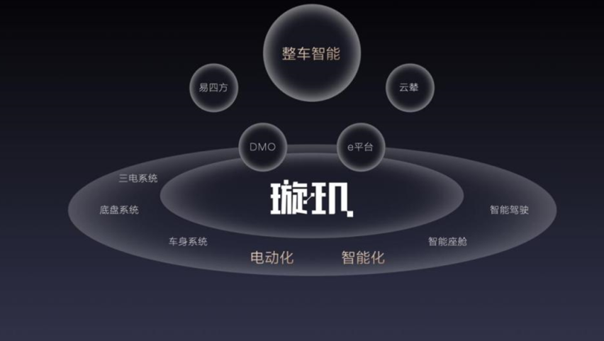 比亚迪又有大动作！发布璇玑架构并首发整车智能战略