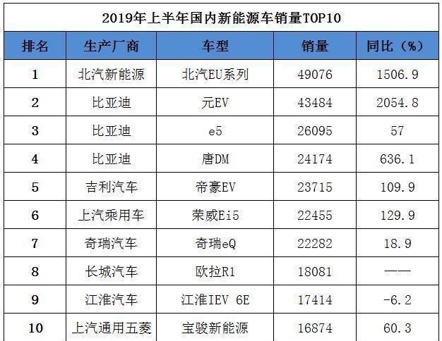 大力吹捧“禁售燃油车”的欧洲 上半年新能源卖得咋样？