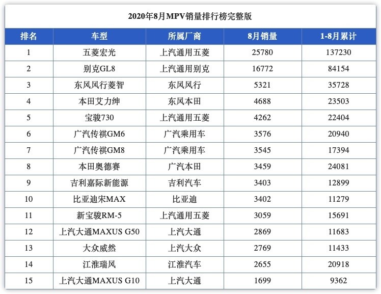 韩系车集体爆发?起亚嘉华明年国产,中大型MPV的竞争才刚开始