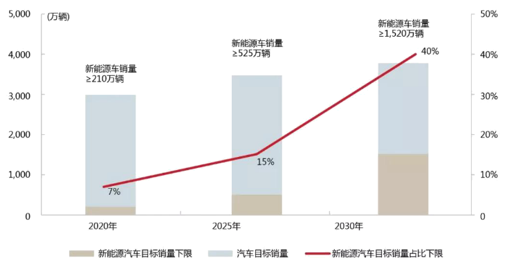 国产当自强，从宝骏E100的成功，看中国新能源汽车的未来