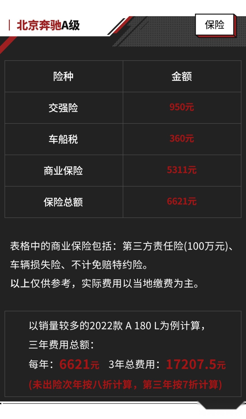 20万出头落地的奔驰A级 月薪多少才能负担得起？