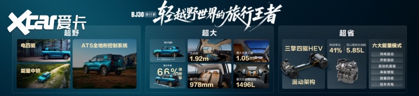 【定稿】新闻稿-BJ30旅行家发布会980.png