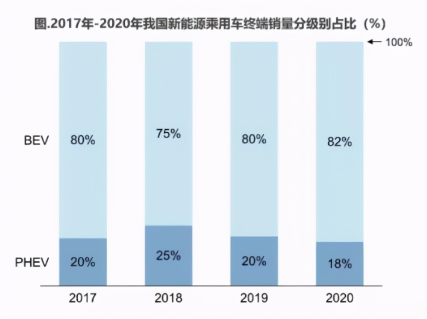 领克CO PHEV家族:除了能上牌,插混还应该给你品质生活