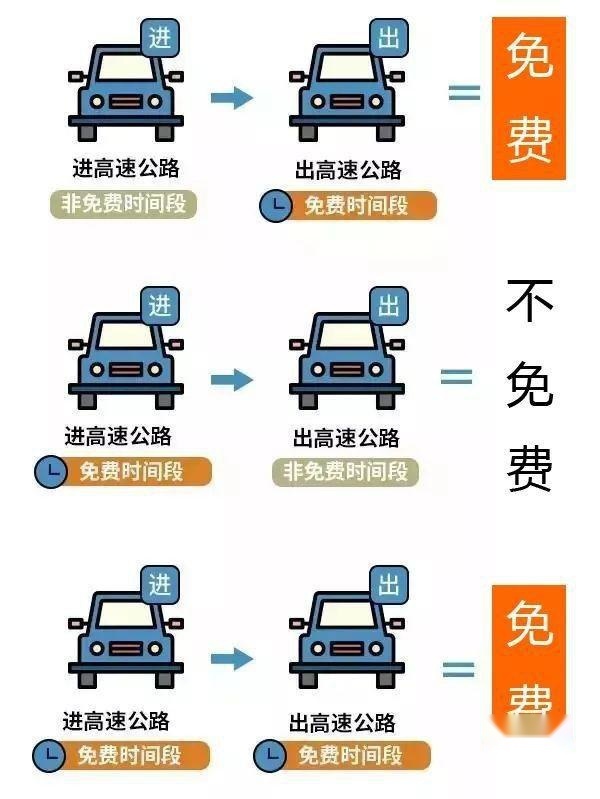 “五一”假期高速免费，自驾出行你堵车了吗？